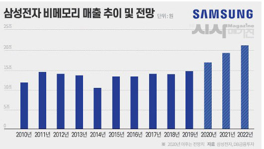 (사진=종합시사매거진)