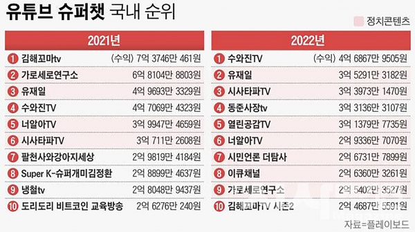 자료=플레이보드