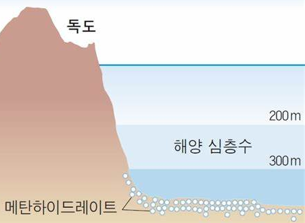 독도주변 메탄하이드레이트